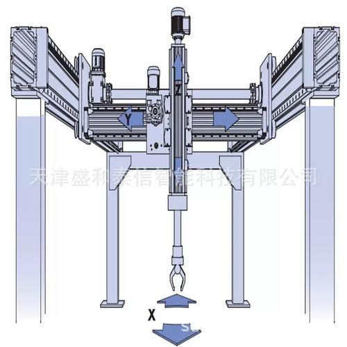 津冀协同下的智能升级 廊坊沧州非标设备与打磨清洗抛光自动化新机遇